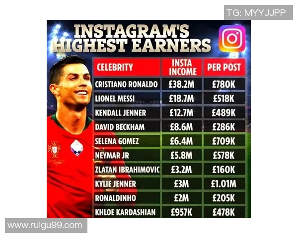 当代最红男足球明星的崛起与影响力分析