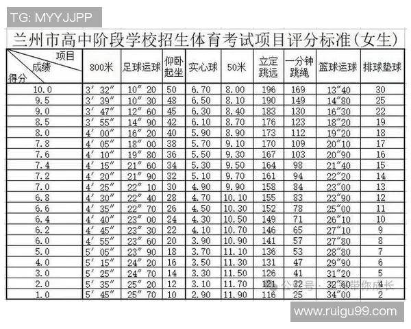 提升兰州中考体育成绩的专业培训课程全方位解析与推荐